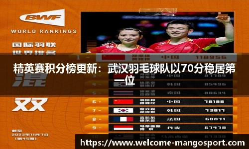 精英赛积分榜更新：武汉羽毛球队以70分稳居第一位