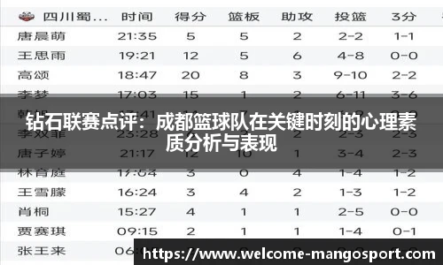 钻石联赛点评：成都篮球队在关键时刻的心理素质分析与表现